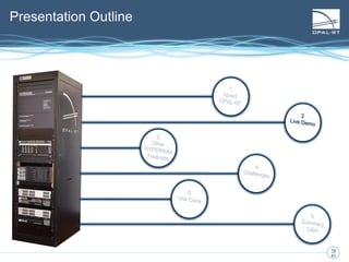 10
10
41
Presentation Outline
 