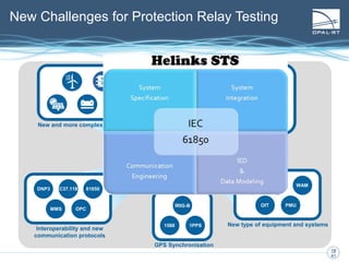 19
19
41
Increased number of relay
functionalities
New and more complex applications
Interoperability and new
communication protocols
DNP3 C37.118 61850
MMS OPC
New type of equipment and systems
MU PDC WAM
PMUOIT
New Challenges for Protection Relay Testing
GPS Synchronization
IRIG-B
1588 1PPS
 
