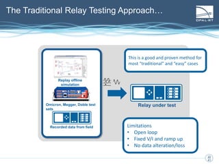 22
22
41
Relay under testOmicron, Megger, Doble test
sets
Replay offline
simulation
Recorded data from field Limitations
• Open loop
• Fixed V/I and ramp up
• No data alteration/loss
This is a good and proven method for
most “traditional” and “easy” cases
The Traditional Relay Testing Approach…
 