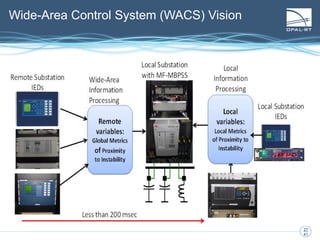27
27
41
Wide-Area Control System (WACS) Vision
 
