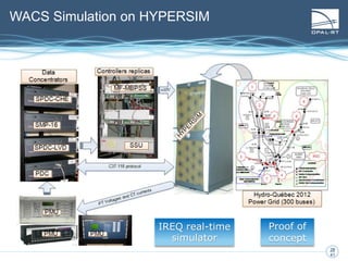 28
28
41
WACS Simulation on HYPERSIM
Proof of
concept
IREQ real-time
simulator
 