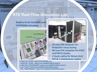 OPAL-RT Seminar on HYPERSIM | PDF