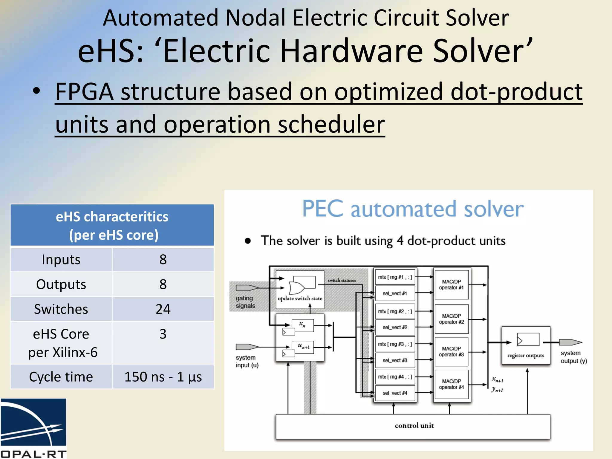 OPAL-RT Induction machine & power electronic test system on FPGA | PPT