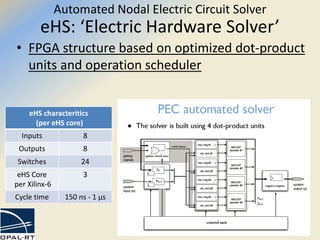 • FPGA structure based on optimized dot-product
units and operation scheduler
Automated Nodal Electric Circuit Solver
eHS: ‘Electric Hardware Solver’
eHS characteritics
(per eHS core)
Inputs 8
Outputs 8
Switches 24
eHS Core
per Xilinx-6
3
Cycle time 150 ns - 1 µs
 