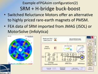 Example eFPGAsim configuration(2)
SRM + H-bridge buck-boost
• Switched Reluctance Motors offer an alternative
to highly priced rare-earth magnets of PMSM.
• FEA data of SRM imported from JMAG (JSOL) or
MotorSolve (Infolytica)
(3-phase shown)
L-1
(θ,iabc)
θrotor
FPGA
(Virtex 6)
Digital Input
(5 ns) (IGBT
gates)
Multi-core CPU
(Intel Core i7)
Internal test
modulators
DC-DC PWM
10-100 kHz
SRM Drive
Analog
Output
(currents)
Analog
Output
(resolver)
Digital
Output
(quad enc)
I/Os &
sig. cond.
Analog Input
(resolver
excitation)
High-Level Mechanical system
(modeled in Simulink and RTW)
MasterECU
Battery
voltage
H-bridge
Buck-Boost converter
SG User
designed I/O
ECUundertest
CAN
(6/4 SRM shown)
SRM Motor
SRM Flux Data
Labc
SRM controller
(hysterisis current type)
SRM Torque Data
iabc
FPGA
(Virtex 6)
 