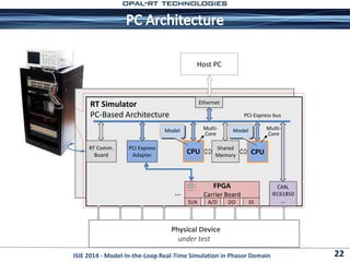 Opal R/t Models OPAL-RT Model-In-the-Loop real-time simulation | PDF