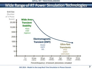 Opal R/t Models OPAL-RT Model-In-the-Loop real-time simulation | PDF