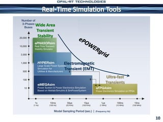 10
Wide Area
Transient
Stability
Ultra-fast
Transients
Electromagnetic
Transient (EMT)
 