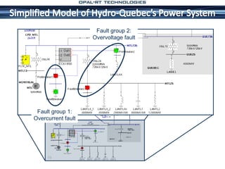 19
Fault group 1:
Overcurrent fault
Fault group 2:
Overvoltage fault
 