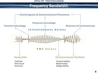 8
I n s t a n t a n e o u s V a l u e s
R M S V a l u e s
Steady State Electromechanical Oscillation
Transient Overvoltage
Temporary Overvoltage
Resonance & Ferroresonnace
Electromagnetic & Electromechanical Phenomena
Load Flow
Short Circuit
Harmonics
Transient Stability
Modal Analysis
Voltage Stability
 
