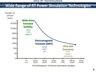 9
Wide Area
Transient
Stability
Ultra-fast
Transients
Electromagnetic
Transient (EMT)
Number of
3-Phase
Buses
PSS/e
ETAP
DigSilent
PSCAD
EMTP
SPS SPICE
SABER
SIMPLORER
 