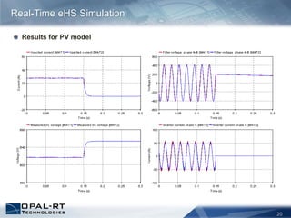 20
Results for PV model
Real-Time eHS Simulation
 