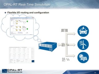 30
Flexible I/O routing and configuration
OPAL-RT Real-Time Simulation
 