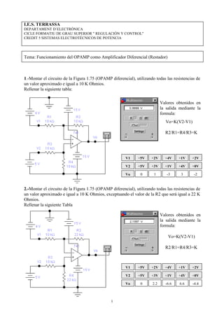 I.E.S. TERRASSA
DEPARTAMENT D´ELECTRÓNICA
CICLE FORMATIU DE GRAU SUPERIOR " REGULACIÓN Y CONTROL"
CREDIT 5 SISTEMAS ELECTROTÉCNICOS DE POTENCIA




Tema: Funcionamiento del OPAMP como Amplificador Diferencial (Restador)



1.-Montar el circuito de la Figura 1.75 (OPAMP diferencial), utilizando todas las resistencias de
un valor aproximado e igual a 10 K Ohmios.
Rellenar la siguiente tabla:


                                                                            Valores obtenidos en
                                                                            la salida mediante la
                                                                            formula:
                                                                              Vo=K(V2-V1)

                                                                              R2/R1=R4/R3=K




                                                       V1     +5V     +2V     +4V    +1V    +2V

                                                       V2     +5V     +3V     +1V    +4V    +0V

                                                       Vo       0      1       -3     3      -2


2.-Montar el circuito de la Figura 1.75 (OPAMP diferencial), utilizando todas las resistencias de
un valor aproximado e igual a 10 K Ohmios, exceptuando el valor de la R2 que será igual a 22 K
Ohmios.
Rellenar la siguiente Tabla

                                                                            Valores obtenidos en
                                                                            la salida mediante la
                                                                            formula:

                                                                                Vo=K(V2-V1)

                                                                              R2/R1=R4/R3=K



                                                       V1     +5V     +2V     +4V    +1V    +2V

                                                       V2     +5V     +3V     +1V    +4V    +0V

                                                       Vo       0     2.2     -6.6    6.6   -4.4



                                               1
 