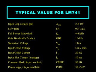 TYPICAL VALUE FOR LM741 Open loop voltage gain A VOL 2 X 10 5   Slew Rate SR 0.5 V/  s   Full Power Bandwidth f PL   6 kHz   Gain Bandwidth Product GBP 1 MHz Saturation Voltage V sat  14V Input Offset Voltage V io 5 mV max  Input Offset Current I  io 20 nA Input Bias Current (average) I B 80 nA Common Mode Rejection Ratio  CMRR 90 dB Power supply Rejection Ratio PSRR 30   V/V 