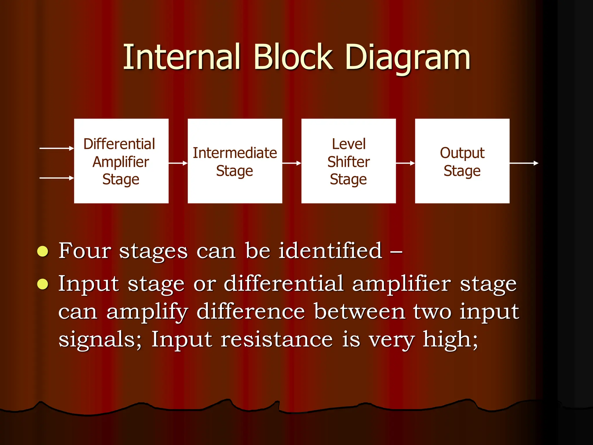 Basic engineering electronics Op Amp.pdf