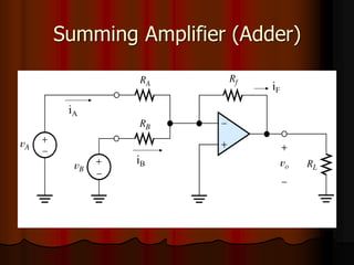 Summing Amplifier (Adder)
iA
iB
iF
 
