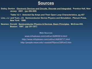 Sources
Dailey, Denton. Electronic Devices and Circuits, Discrete and Integrated. Prentice Hall, New
          Jersey: 2001. (pp 456-509)
         1Table   12.1: Selected Op Amps and Their Open Loop Characteristics, pg 457
Liou, J.J. and Yuan, J.S. Semiconductor Device Physics and Simulation. Plenum Press,
           New York: 1998.
Neamen, Donald. Semiconductor Physics & Devices. Basic Principles. McGraw-Hill,
        Boston: 1997. (pp 351-357)


                                        Web Sources
                         www.infoplease.com/ce6/sci/A0803814.html
                       http://www.infoplease.com/ce6/sci/A0836717.html
                     http://people.msoe.edu/~saadat/PSpice230Part3.htm
 
