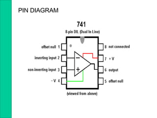 PIN DIAGRAM
 