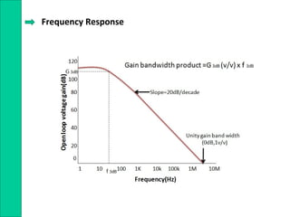 Frequency Response
 