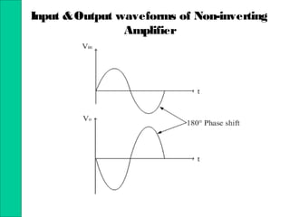 Input &Output waveforms of Non-inverting
Amplifier
 