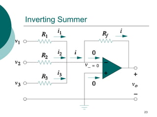 23
Inverting Summer
_ = 0
 