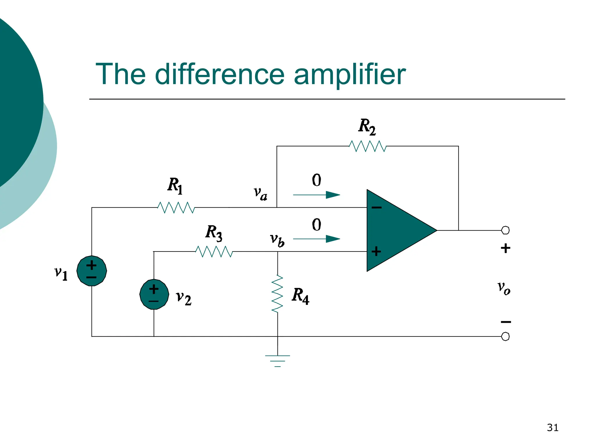 31
The difference amplifier
 