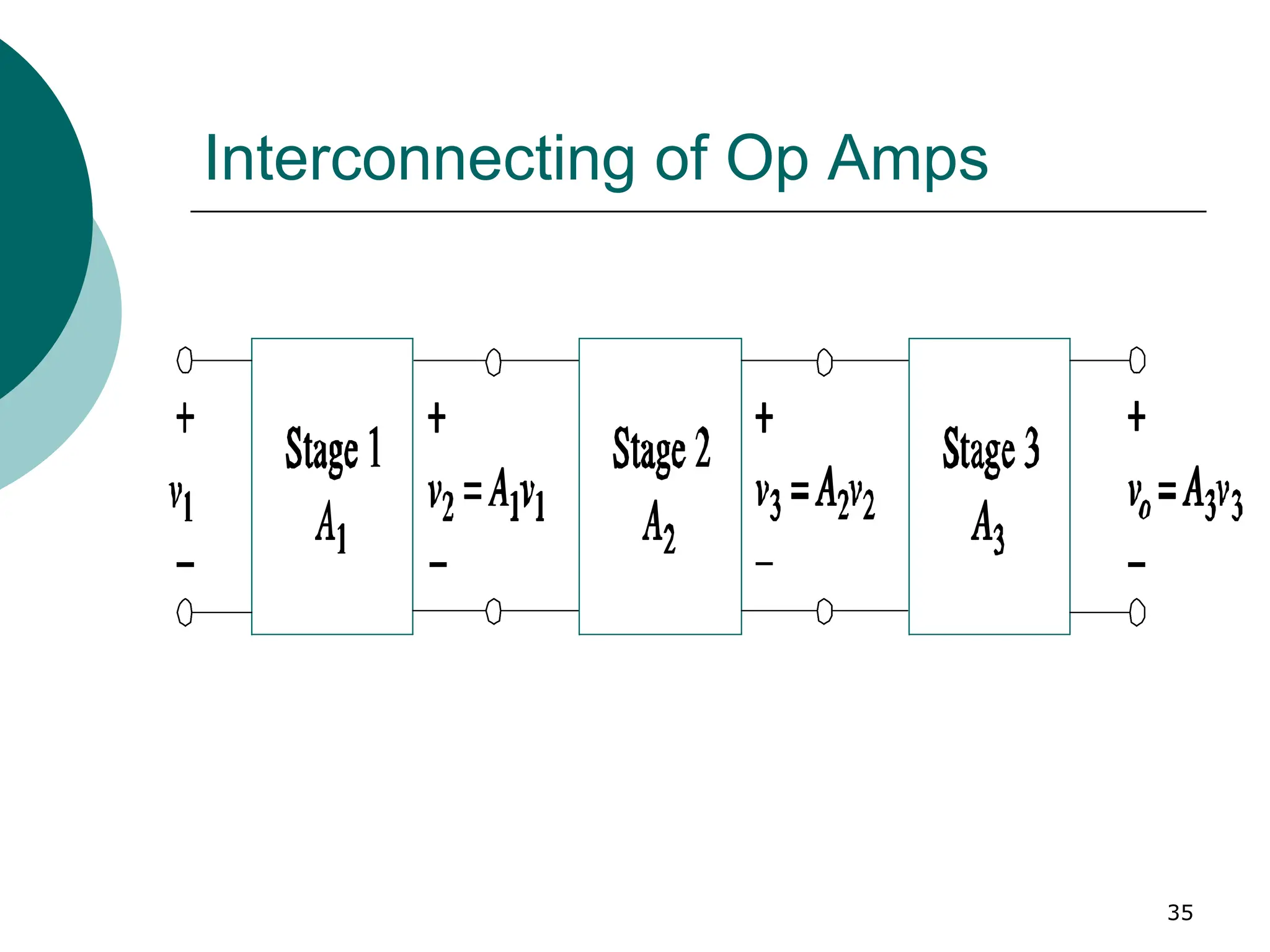 35
Interconnecting of Op Amps
 
