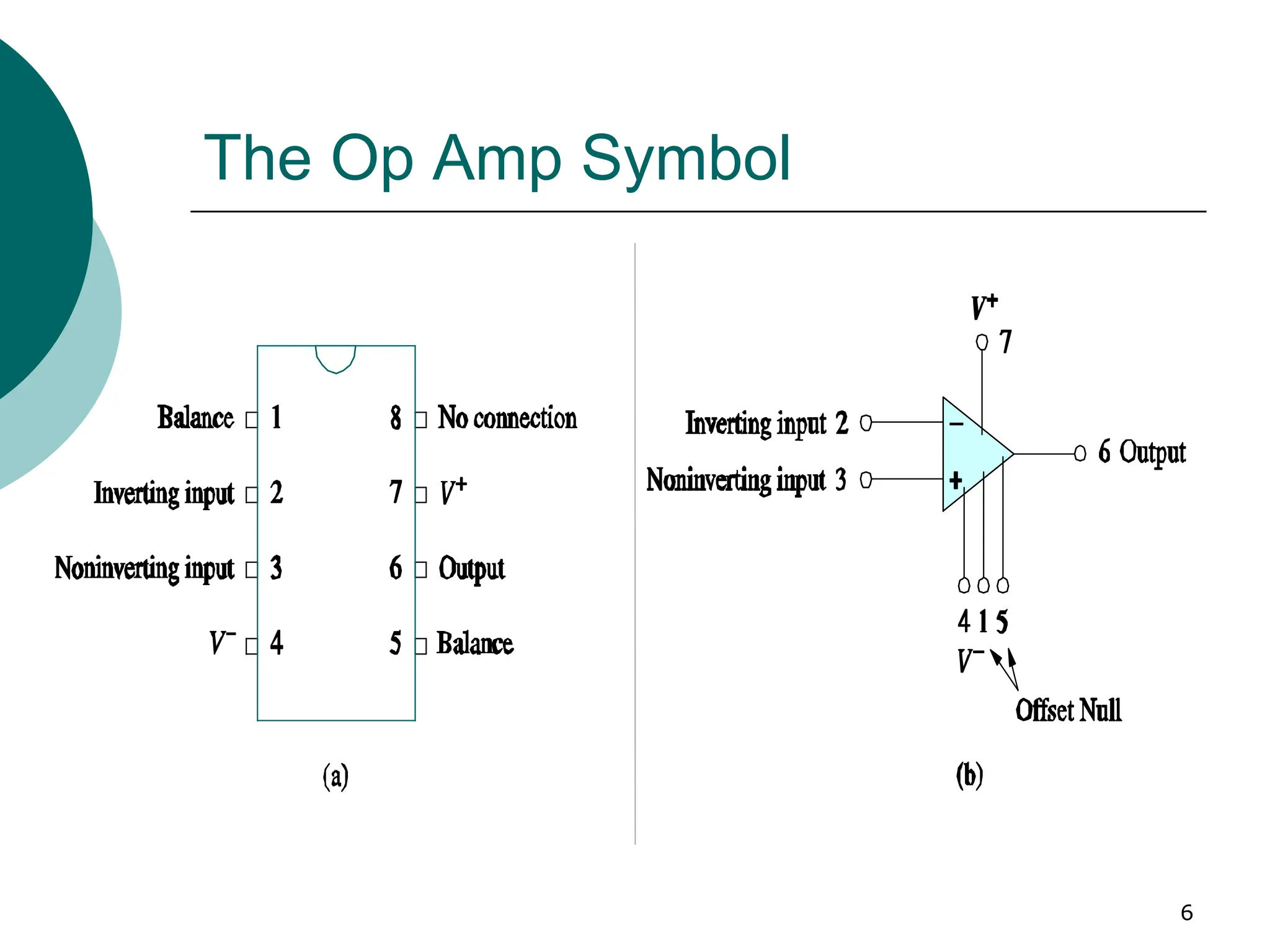 6
The Op Amp Symbol
 