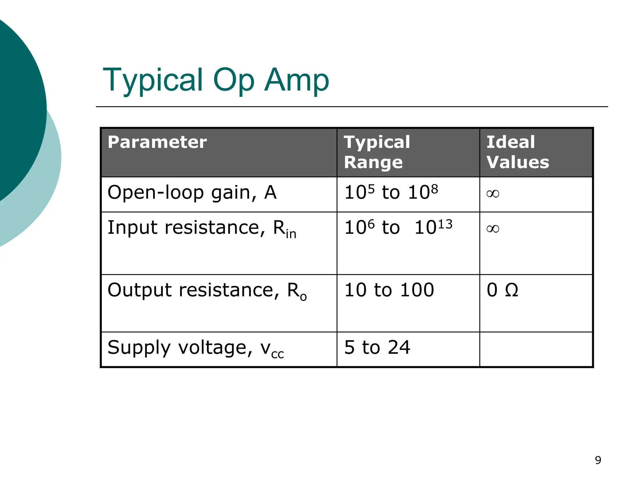 9
Typical Op Amp
5 to 24
Supply voltage, vcc
0 Ω
10 to 100
Output resistance, Ro
∞
106 to 1013
Input resistance, Rin
∞
105 to 108
Open-loop gain, A
Ideal
Values
Typical
Range
Parameter
 