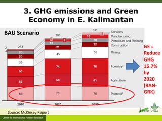 Oil palm and Green Economy in Indonesia: lessons from East Kalimantan