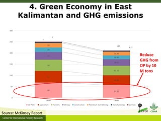 Oil palm and Green Economy in Indonesia: lessons from East Kalimantan