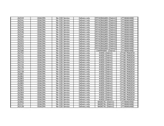 262534
262541
262542
262543
262544
262545
262546
262547
262550
262551
262552
262553
262555
262576
262580
262702
262721
262722
262723
262724
262725
262726
262727
262728
262801
262802
262803
262804
262805
262901
262902
262903
262904
262905
262906
262907
263002
263127
263128

ODA/OPA
ODA/OPA
ODA/OPA
ODA/OPA
ODA/OPA
ODA/OPA
ODA/OPA
ODA/OPA
ODA/OPA
ODA/OPA
ODA/OPA
ODA/OPA
ODA/OPA
ODA/OPA
ODA/OPA
ODA/OPA
ODA/OPA
ODA/OPA
ODA/OPA
ODA/OPA
ODA/OPA
ODA/OPA
ODA/OPA
ODA/OPA
ODA/OPA
ODA/OPA
ODA/OPA
ODA/OPA
ODA/OPA
ODA/OPA
ODA/OPA
ODA/OPA
ODA/OPA
ODA/OPA
ODA/OPA
ODA/OPA
ODA/OPA
ODA/OPA
ODA/OPA

No
No
No
No
No
No
No
No
No
No
No
No
No
No
No
No
No
No
No
No
No
No
No
No
No
No
No
No
No
No
No
No
No
No
No
No
No
No
No

COD
COD
COD
COD
COD
COD
COD
COD
COD
COD
COD
COD
COD
COD
COD
COD
COD
COD
COD
COD
COD
COD
COD
COD
COD
COD
COD
COD
COD
COD
COD
COD
COD
COD
COD
COD
COD
COD
COD

Service
Service
Service
Service
Service
Service
Service
Service
Service
Service
Service
Service
Service
Service
Service
Service
Service
Service
Service
Service
Service
Service
Service
Service
Service
Service
Service
Service
Service
Service
Service
Service
Service
Service
Service
Service
Service
Service
Service

Delivery
Delivery
Delivery
Delivery
Delivery
Delivery
Delivery
Delivery
Delivery
Delivery
Delivery
Delivery
Delivery
Delivery
Delivery
Delivery
Delivery
Delivery
Delivery
Delivery
Delivery
Delivery
Delivery
Delivery
Delivery
Delivery
Delivery
Delivery
Delivery
Delivery
Delivery
Delivery
Delivery
Delivery
Delivery
Delivery
Delivery
Delivery
Delivery

only
only
only
only
only
only
only
only
only
only
only
only
only
only
only
only
only
only
only
only
only
only
only
only
only
only
only
only
only
only
only
only
only
only
only
only
only
only
only

PITHORAGARH (District)
PITHORAGARH (District)
PITHORAGARH (District)
PITHORAGARH (District)
PITHORAGARH (District)
PITHORAGARH (District)
PITHORAGARH (District)
PITHORAGARH (District)
PITHORAGARH (District)
PITHORAGARH (District)
PITHORAGARH (District)
PITHORAGARH (District)
PITHORAGARH (District)
PITHORAGARH (District)
CHAMPAWAT (District)
KHERI (District)
KHERI (District)
KHERI (District)
KHERI (District)
KHERI (District)
KHERI (District)
KHERI (District)
KHERI (District)
KHERI (District)
KHERI (District)
KHERI (District)
KHERI (District)
KHERI (District)
KHERI (District)
KHERI (District)
KHERI (District)
KHERI (District)
KHERI (District)
KHERI (District)
KHERI (District)
KHERI (District)
NAINITAL (District)
NAINITAL (District)
NAINITAL (District)

UTTARAKHAND
UTTARAKHAND
UTTARAKHAND
UTTARAKHAND
UTTARAKHAND
UTTARAKHAND
UTTARAKHAND
UTTARAKHAND
UTTARAKHAND
UTTARAKHAND
UTTARAKHAND
UTTARAKHAND
UTTARAKHAND
UTTARAKHAND
UTTARAKHAND
UTTAR PRADESH
UTTAR PRADESH
UTTAR PRADESH
UTTAR PRADESH
UTTAR PRADESH
UTTAR PRADESH
UTTAR PRADESH
UTTAR PRADESH
UTTAR PRADESH
UTTAR PRADESH
UTTAR PRADESH
UTTAR PRADESH
UTTAR PRADESH
UTTAR PRADESH
UTTAR PRADESH
UTTAR PRADESH
UTTAR PRADESH
UTTAR PRADESH
UTTAR PRADESH
UTTAR PRADESH
UTTAR PRADESH
UTTARAKHAND
UTTARAKHAND
UTTARAKHAND

 