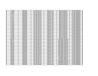 277208
277209
277210
277211
277213
277214
277216
277219
277301
277302
277303
277304
277401
277402
277403
277501
277502
277503
277504
277506
281104
281122
281123
281201
281202
281203
281204
281205
281206
281301
281302
281303
281305
281306
281307
281308
281401
281403
281404

ODA/OPA
ODA/OPA
ODA/OPA
ODA/OPA
ODA/OPA
ODA/OPA
ODA/OPA
ODA/OPA
ODA/OPA
ODA/OPA
ODA/OPA
ODA/OPA
ODA/OPA
ODA/OPA
ODA/OPA
ODA/OPA
ODA/OPA
ODA/OPA
ODA/OPA
ODA/OPA
ODA/OPA
ODA/OPA
ODA/OPA
ODA/OPA
ODA/OPA
ODA/OPA
ODA/OPA
ODA/OPA
ODA/OPA
ODA/OPA
ODA/OPA
ODA/OPA
ODA/OPA
ODA/OPA
ODA/OPA
ODA/OPA
ODA/OPA
ODA/OPA
ODA/OPA

No
No
No
No
No
No
No
No
No
No
No
No
No
No
No
No
No
No
No
No
No
No
No
No
No
No
No
No
No
No
No
No
No
No
No
No
No
No
No

COD
COD
COD
COD
COD
COD
COD
COD
COD
COD
COD
COD
COD
COD
COD
COD
COD
COD
COD
COD
COD
COD
COD
COD
COD
COD
COD
COD
COD
COD
COD
COD
COD
COD
COD
COD
COD
COD
COD

Service
Service
Service
Service
Service
Service
Service
Service
Service
Service
Service
Service
Service
Service
Service
Service
Service
Service
Service
Service
Service
Service
Service
Service
Service
Service
Service
Service
Service
Service
Service
Service
Service
Service
Service
Service
Service
Service
Service

Delivery
Delivery
Delivery
Delivery
Delivery
Delivery
Delivery
Delivery
Delivery
Delivery
Delivery
Delivery
Delivery
Delivery
Delivery
Delivery
Delivery
Delivery
Delivery
Delivery
Delivery
Delivery
Delivery
Delivery
Delivery
Delivery
Delivery
Delivery
Delivery
Delivery
Delivery
Delivery
Delivery
Delivery
Delivery
Delivery
Delivery
Delivery
Delivery

only
only
only
only
only
only
only
only
only
only
only
only
only
only
only
only
only
only
only
only
only
only
only
only
only
only
only
only
only
only
only
only
only
only
only
only
only
only
only

BALLIA (District)
BALLIA (District)
BALLIA (District)
BALLIA (District)
BALLIA (District)
BALLIA (District)
BALLIA (District)
BALLIA (District)
BALLIA (District)
BALLIA (District)
BALLIA (District)
BALLIA (District)
BALLIA (District)
BALLIA (District)
BALLIA (District)
BALLIA (District)
BALLIA (District)
BALLIA (District)
BALLIA (District)
BALLIA (District)
HATHRAS (District)
MATHURA (District)
MATHURA (District)
MATHURA (District)
MATHURA (District)
MATHURA (District)
MATHURA (District)
MATHURA (District)
MATHURA (District)
MATHURA (District)
MATHURA (District)
MATHURA (District)
MATHURA (District)
HATHRAS (District)
HATHRAS (District)
HATHRAS (District)
AZAMGARH (District)
MATHURA (District)
MATHURA (District)

UTTAR
UTTAR
UTTAR
UTTAR
UTTAR
UTTAR
UTTAR
UTTAR
UTTAR
UTTAR
UTTAR
UTTAR
UTTAR
UTTAR
UTTAR
UTTAR
UTTAR
UTTAR
UTTAR
UTTAR
UTTAR
UTTAR
UTTAR
UTTAR
UTTAR
UTTAR
UTTAR
UTTAR
UTTAR
UTTAR
UTTAR
UTTAR
UTTAR
UTTAR
UTTAR
UTTAR
UTTAR
UTTAR
UTTAR

PRADESH
PRADESH
PRADESH
PRADESH
PRADESH
PRADESH
PRADESH
PRADESH
PRADESH
PRADESH
PRADESH
PRADESH
PRADESH
PRADESH
PRADESH
PRADESH
PRADESH
PRADESH
PRADESH
PRADESH
PRADESH
PRADESH
PRADESH
PRADESH
PRADESH
PRADESH
PRADESH
PRADESH
PRADESH
PRADESH
PRADESH
PRADESH
PRADESH
PRADESH
PRADESH
PRADESH
PRADESH
PRADESH
PRADESH

 