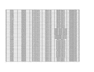 423201
423202
423204
423205
423206
423208
423212
423213
423302
423303
423402
423403
423501
423502
423602
423603
423604
423605
423607
423701
423702
423703
424006
424102
424103
424104
424105
424106
424107
424108
424109
424116
424202
424204
424207
424209
424301
424302
424303

ODA/OPA
ODA/OPA
ODA/OPA
ODA/OPA
ODA/OPA
ODA/OPA
ODA/OPA
ODA/OPA
ODA/OPA
ODA/OPA
ODA/OPA
ODA/OPA
ODA/OPA
ODA/OPA
ODA/OPA
ODA/OPA
ODA/OPA
ODA/OPA
ODA/OPA
ODA/OPA
ODA/OPA
ODA/OPA
ODA/OPA
ODA/OPA
ODA/OPA
ODA/OPA
ODA/OPA
ODA/OPA
ODA/OPA
ODA/OPA
ODA/OPA
ODA/OPA
ODA/OPA
ODA/OPA
ODA/OPA
ODA/OPA
ODA/OPA
ODA/OPA
ODA/OPA

No
No
No
No
No
No
No
No
No
No
No
No
No
No
No
No
No
No
No
No
No
No
No
No
No
No
No
No
No
No
No
No
No
No
No
No
No
No
No

COD
COD
COD
COD
COD
COD
COD
COD
COD
COD
COD
COD
COD
COD
COD
COD
COD
COD
COD
COD
COD
COD
COD
COD
COD
COD
COD
COD
COD
COD
COD
COD
COD
COD
COD
COD
COD
COD
COD

Service
Service
Service
Service
Service
Service
Service
Service
Service
Service
Service
Service
Service
Service
Service
Service
Service
Service
Service
Service
Service
Service
Service
Service
Service
Service
Service
Service
Service
Service
Service
Service
Service
Service
Service
Service
Service
Service
Service

Delivery
Delivery
Delivery
Delivery
Delivery
Delivery
Delivery
Delivery
Delivery
Delivery
Delivery
Delivery
Delivery
Delivery
Delivery
Delivery
Delivery
Delivery
Delivery
Delivery
Delivery
Delivery
Delivery
Delivery
Delivery
Delivery
Delivery
Delivery
Delivery
Delivery
Delivery
Delivery
Delivery
Delivery
Delivery
Delivery
Delivery
Delivery
Delivery

only
only
only
only
only
only
only
only
only
only
only
only
only
only
only
only
only
only
only
only
only
only
only
only
only
only
only
only
only
only
only
only
only
only
only
only
only
only
only

NASHIK (District)
NASHIK (District)
NASHIK (District)
NASHIK (District)
NASHIK (District)
NASHIK (District)
NASHIK (District)
NASHIK (District)
NASHIK (District)
NASHIK (District)
NASHIK (District)
NASHIK (District)
NASHIK (District)
NASHIK (District)
AHMED NAGAR (District)
AHMED NAGAR (District)
AHMED NAGAR (District)
AHMED NAGAR (District)
AHMED NAGAR (District)
AURANGABAD (District)
AURANGABAD (District)
AURANGABAD (District)
DHULE (District)
JALGAON (District)
JALGAON (District)
JALGAON (District)
JALGAON (District)
JALGAON (District)
JALGAON (District)
JALGAON (District)
NASHIK (District)
JALGAON (District)
JALGAON (District)
JALGAON (District)
JALGAON (District)
JALGAON (District)
DHULE (District)
DHULE (District)
DHULE (District)

MAHARASHTRA
MAHARASHTRA
MAHARASHTRA
MAHARASHTRA
MAHARASHTRA
MAHARASHTRA
MAHARASHTRA
MAHARASHTRA
MAHARASHTRA
MAHARASHTRA
MAHARASHTRA
MAHARASHTRA
MAHARASHTRA
MAHARASHTRA
MAHARASHTRA
MAHARASHTRA
MAHARASHTRA
MAHARASHTRA
MAHARASHTRA
MAHARASHTRA
MAHARASHTRA
MAHARASHTRA
MAHARASHTRA
MAHARASHTRA
MAHARASHTRA
MAHARASHTRA
MAHARASHTRA
MAHARASHTRA
MAHARASHTRA
MAHARASHTRA
MAHARASHTRA
MAHARASHTRA
MAHARASHTRA
MAHARASHTRA
MAHARASHTRA
MAHARASHTRA
MAHARASHTRA
MAHARASHTRA
MAHARASHTRA

 