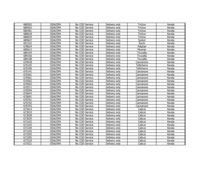 680562
680563
680581
680618
680654
689647
691522
678624
685612
689104
689106
689108
670018
670105
670106
670141
670301
670561
670562
670563
670571
670594
670643
670691
670701
670702
670703
673014
673019
673028
673029
673102
673103
673104
673105
673303
673305
673310
673521

ODA/OPA
ODA/OPA
ODA/OPA
ODA/OPA
ODA/OPA
ODA/OPA
ODA/OPA
ODA/OPA
ODA/OPA
ODA/OPA
ODA/OPA
ODA/OPA
ODA/OPA
ODA/OPA
ODA/OPA
ODA/OPA
ODA/OPA
ODA/OPA
ODA/OPA
ODA/OPA
ODA/OPA
ODA/OPA
ODA/OPA
ODA/OPA
ODA/OPA
ODA/OPA
ODA/OPA
ODA/OPA
ODA/OPA
ODA/OPA
ODA/OPA
ODA/OPA
ODA/OPA
ODA/OPA
ODA/OPA
ODA/OPA
ODA/OPA
ODA/OPA
ODA/OPA

No
No
No
No
No
No
No
No
No
No
No
No
No
No
No
No
No
No
No
No
No
No
No
No
No
No
No
No
No
No
No
No
No
No
No
No
No
No
No

COD
COD
COD
COD
COD
COD
COD
COD
COD
COD
COD
COD
COD
COD
COD
COD
COD
COD
COD
COD
COD
COD
COD
COD
COD
COD
COD
COD
COD
COD
COD
COD
COD
COD
COD
COD
COD
COD
COD

Service
Service
Service
Service
Service
Service
Service
Service
Service
Service
Service
Service
Service
Service
Service
Service
Service
Service
Service
Service
Service
Service
Service
Service
Service
Service
Service
Service
Service
Service
Service
Service
Service
Service
Service
Service
Service
Service
Service

Delivery
Delivery
Delivery
Delivery
Delivery
Delivery
Delivery
Delivery
Delivery
Delivery
Delivery
Delivery
Delivery
Delivery
Delivery
Delivery
Delivery
Delivery
Delivery
Delivery
Delivery
Delivery
Delivery
Delivery
Delivery
Delivery
Delivery
Delivery
Delivery
Delivery
Delivery
Delivery
Delivery
Delivery
Delivery
Delivery
Delivery
Delivery
Delivery

only
only
only
only
only
only
only
only
only
only
only
only
only
only
only
only
only
only
only
only
only
only
only
only
only
only
only
only
only
only
only
only
only
only
only
only
only
only
only

Trichur
Trichur
Trichur
Trichur
Trichur
Quilon
Kochi
Palghat
Munnar
Tiruvalla
Tiruvalla
Tiruvalla
Cannanore
Tellicherry
Tellicherry
Cannanore
Cannanore
Cannanore
Cannanore
Cannanore
Cannanore
Cannanore
Cannanore
Cannanore
Cannanore
Cannanore
Cannanore
Calicut
Calicut
Calicut
Calicut
Calicut
Calicut
Calicut
Calicut
Calicut
Calicut
Calicut
Calicut

Kerala
Kerala
Kerala
Kerala
Kerala
Kerala
Kerala
Kerala
Kerala
Kerala
Kerala
Kerala
Kerala
Kerala
Kerala
Kerala
Kerala
Kerala
Kerala
Kerala
Kerala
Kerala
Kerala
Kerala
Kerala
Kerala
Kerala
Kerala
Kerala
Kerala
Kerala
Kerala
Kerala
Kerala
Kerala
Kerala
Kerala
Kerala
Kerala

 