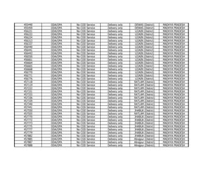 455440
455459
456221
456222
456224
456313
456337
456440
456441
456443
456550
456661
456664
456665
456668
456770
456771
456776
457118
457119
457222
457331
457333
457336
457339
457340
457441
457550
457555
457770
457772
457773
457775
457777
457779
457882
457885
457887
457888

ODA/OPA
ODA/OPA
ODA/OPA
ODA/OPA
ODA/OPA
ODA/OPA
ODA/OPA
ODA/OPA
ODA/OPA
ODA/OPA
ODA/OPA
ODA/OPA
ODA/OPA
ODA/OPA
ODA/OPA
ODA/OPA
ODA/OPA
ODA/OPA
ODA/OPA
ODA/OPA
ODA/OPA
ODA/OPA
ODA/OPA
ODA/OPA
ODA/OPA
ODA/OPA
ODA/OPA
ODA/OPA
ODA/OPA
ODA/OPA
ODA/OPA
ODA/OPA
ODA/OPA
ODA/OPA
ODA/OPA
ODA/OPA
ODA/OPA
ODA/OPA
ODA/OPA

No
No
No
No
No
No
No
No
No
No
No
No
No
No
No
No
No
No
No
No
No
No
No
No
No
No
No
No
No
No
No
No
No
No
No
No
No
No
No

COD
COD
COD
COD
COD
COD
COD
COD
COD
COD
COD
COD
COD
COD
COD
COD
COD
COD
COD
COD
COD
COD
COD
COD
COD
COD
COD
COD
COD
COD
COD
COD
COD
COD
COD
COD
COD
COD
COD

Service
Service
Service
Service
Service
Service
Service
Service
Service
Service
Service
Service
Service
Service
Service
Service
Service
Service
Service
Service
Service
Service
Service
Service
Service
Service
Service
Service
Service
Service
Service
Service
Service
Service
Service
Service
Service
Service
Service

Delivery
Delivery
Delivery
Delivery
Delivery
Delivery
Delivery
Delivery
Delivery
Delivery
Delivery
Delivery
Delivery
Delivery
Delivery
Delivery
Delivery
Delivery
Delivery
Delivery
Delivery
Delivery
Delivery
Delivery
Delivery
Delivery
Delivery
Delivery
Delivery
Delivery
Delivery
Delivery
Delivery
Delivery
Delivery
Delivery
Delivery
Delivery
Delivery

only
only
only
only
only
only
only
only
only
only
only
only
only
only
only
only
only
only
only
only
only
only
only
only
only
only
only
only
only
only
only
only
only
only
only
only
only
only
only

DEWAS (District)
DEWAS (District)
UJJAIN (District)
UJJAIN (District)
UJJAIN (District)
UJJAIN (District)
UJJAIN (District)
UJJAIN (District)
UJJAIN (District)
UJJAIN (District)
UJJAIN (District)
UJJAIN (District)
UJJAIN (District)
UJJAIN (District)
UJJAIN (District)
UJJAIN (District)
UJJAIN (District)
UJJAIN (District)
RATLAM (District)
RATLAM (District)
RATLAM (District)
RATLAM (District)
RATLAM (District)
RATLAM (District)
RATLAM (District)
RATLAM (District)
RATLAM (District)
JHABUA (District)
RATLAM (District)
JHABUA (District)
JHABUA (District)
JHABUA (District)
JHABUA (District)
JHABUA (District)
JHABUA (District)
JHABUA (District)
Alirajpur (District)
Alirajpur (District)
Alirajpur (District)

MADHYA
MADHYA
MADHYA
MADHYA
MADHYA
MADHYA
MADHYA
MADHYA
MADHYA
MADHYA
MADHYA
MADHYA
MADHYA
MADHYA
MADHYA
MADHYA
MADHYA
MADHYA
MADHYA
MADHYA
MADHYA
MADHYA
MADHYA
MADHYA
MADHYA
MADHYA
MADHYA
MADHYA
MADHYA
MADHYA
MADHYA
MADHYA
MADHYA
MADHYA
MADHYA
MADHYA
MADHYA
MADHYA
MADHYA

PRADESH
PRADESH
PRADESH
PRADESH
PRADESH
PRADESH
PRADESH
PRADESH
PRADESH
PRADESH
PRADESH
PRADESH
PRADESH
PRADESH
PRADESH
PRADESH
PRADESH
PRADESH
PRADESH
PRADESH
PRADESH
PRADESH
PRADESH
PRADESH
PRADESH
PRADESH
PRADESH
PRADESH
PRADESH
PRADESH
PRADESH
PRADESH
PRADESH
PRADESH
PRADESH
PRADESH
PRADESH
PRADESH
PRADESH

 
