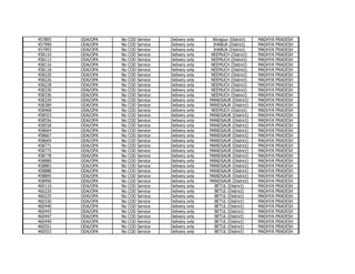 457893
457990
457993
458110
458113
458116
458118
458220
458226
458228
458330
458336
458339
458389
458468
458553
458556
458558
458664
458667
458669
458771
458775
458778
458880
458883
458888
458895
458990
460110
460220
460225
460330
460440
460443
460447
460449
460551
460553

ODA/OPA
ODA/OPA
ODA/OPA
ODA/OPA
ODA/OPA
ODA/OPA
ODA/OPA
ODA/OPA
ODA/OPA
ODA/OPA
ODA/OPA
ODA/OPA
ODA/OPA
ODA/OPA
ODA/OPA
ODA/OPA
ODA/OPA
ODA/OPA
ODA/OPA
ODA/OPA
ODA/OPA
ODA/OPA
ODA/OPA
ODA/OPA
ODA/OPA
ODA/OPA
ODA/OPA
ODA/OPA
ODA/OPA
ODA/OPA
ODA/OPA
ODA/OPA
ODA/OPA
ODA/OPA
ODA/OPA
ODA/OPA
ODA/OPA
ODA/OPA
ODA/OPA

No
No
No
No
No
No
No
No
No
No
No
No
No
No
No
No
No
No
No
No
No
No
No
No
No
No
No
No
No
No
No
No
No
No
No
No
No
No
No

COD
COD
COD
COD
COD
COD
COD
COD
COD
COD
COD
COD
COD
COD
COD
COD
COD
COD
COD
COD
COD
COD
COD
COD
COD
COD
COD
COD
COD
COD
COD
COD
COD
COD
COD
COD
COD
COD
COD

Service
Service
Service
Service
Service
Service
Service
Service
Service
Service
Service
Service
Service
Service
Service
Service
Service
Service
Service
Service
Service
Service
Service
Service
Service
Service
Service
Service
Service
Service
Service
Service
Service
Service
Service
Service
Service
Service
Service

Delivery
Delivery
Delivery
Delivery
Delivery
Delivery
Delivery
Delivery
Delivery
Delivery
Delivery
Delivery
Delivery
Delivery
Delivery
Delivery
Delivery
Delivery
Delivery
Delivery
Delivery
Delivery
Delivery
Delivery
Delivery
Delivery
Delivery
Delivery
Delivery
Delivery
Delivery
Delivery
Delivery
Delivery
Delivery
Delivery
Delivery
Delivery
Delivery

only
only
only
only
only
only
only
only
only
only
only
only
only
only
only
only
only
only
only
only
only
only
only
only
only
only
only
only
only
only
only
only
only
only
only
only
only
only
only

Alirajpur (District)
JHABUA (District)
JHABUA (District)
NEEMUCH (District)
NEEMUCH (District)
NEEMUCH (District)
NEEMUCH (District)
NEEMUCH (District)
NEEMUCH (District)
NEEMUCH (District)
NEEMUCH (District)
NEEMUCH (District)
MANDSAUR (District)
MANDSAUR (District)
NEEMUCH (District)
MANDSAUR (District)
MANDSAUR (District)
MANDSAUR (District)
MANDSAUR (District)
MANDSAUR (District)
MANDSAUR (District)
MANDSAUR (District)
MANDSAUR (District)
MANDSAUR (District)
MANDSAUR (District)
MANDSAUR (District)
MANDSAUR (District)
MANDSAUR (District)
MANDSAUR (District)
BETUL (District)
BETUL (District)
BETUL (District)
BETUL (District)
BETUL (District)
BETUL (District)
BETUL (District)
BETUL (District)
BETUL (District)
BETUL (District)

MADHYA
MADHYA
MADHYA
MADHYA
MADHYA
MADHYA
MADHYA
MADHYA
MADHYA
MADHYA
MADHYA
MADHYA
MADHYA
MADHYA
MADHYA
MADHYA
MADHYA
MADHYA
MADHYA
MADHYA
MADHYA
MADHYA
MADHYA
MADHYA
MADHYA
MADHYA
MADHYA
MADHYA
MADHYA
MADHYA
MADHYA
MADHYA
MADHYA
MADHYA
MADHYA
MADHYA
MADHYA
MADHYA
MADHYA

PRADESH
PRADESH
PRADESH
PRADESH
PRADESH
PRADESH
PRADESH
PRADESH
PRADESH
PRADESH
PRADESH
PRADESH
PRADESH
PRADESH
PRADESH
PRADESH
PRADESH
PRADESH
PRADESH
PRADESH
PRADESH
PRADESH
PRADESH
PRADESH
PRADESH
PRADESH
PRADESH
PRADESH
PRADESH
PRADESH
PRADESH
PRADESH
PRADESH
PRADESH
PRADESH
PRADESH
PRADESH
PRADESH
PRADESH

 