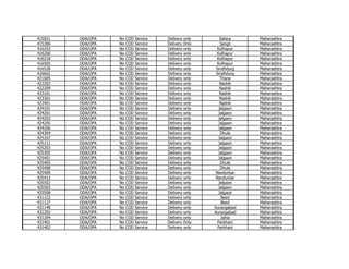 415021
415306
416203
416206
416218
416505
416528
416602
421605
422202
422209
423101
423301
423401
424101
424201
424203
424205
424206
424304
425107
425111
425203
425305
425401
425405
425408
425409
425412
425502
425503
425508
431122
431127
431148
431202
431204
431401
431402

ODA/OPA
ODA/OPA
ODA/OPA
ODA/OPA
ODA/OPA
ODA/OPA
ODA/OPA
ODA/OPA
ODA/OPA
ODA/OPA
ODA/OPA
ODA/OPA
ODA/OPA
ODA/OPA
ODA/OPA
ODA/OPA
ODA/OPA
ODA/OPA
ODA/OPA
ODA/OPA
ODA/OPA
ODA/OPA
ODA/OPA
ODA/OPA
ODA/OPA
ODA/OPA
ODA/OPA
ODA/OPA
ODA/OPA
ODA/OPA
ODA/OPA
ODA/OPA
ODA/OPA
ODA/OPA
ODA/OPA
ODA/OPA
ODA/OPA
ODA/OPA
ODA/OPA

No
No
No
No
No
No
No
No
No
No
No
No
No
No
No
No
No
No
No
No
No
No
No
No
No
No
No
No
No
No
No
No
No
No
No
No
No
No
No

COD
COD
COD
COD
COD
COD
COD
COD
COD
COD
COD
COD
COD
COD
COD
COD
COD
COD
COD
COD
COD
COD
COD
COD
COD
COD
COD
COD
COD
COD
COD
COD
COD
COD
COD
COD
COD
COD
COD

Service
Service
Service
Service
Service
Service
Service
Service
Service
Service
Service
Service
Service
Service
Service
Service
Service
Service
Service
Service
Service
Service
Service
Service
Service
Service
Service
Service
Service
Service
Service
Service
Service
Service
Service
Service
Service
Service
Service

Delivery only
Delivery Only
Delivery only
Delivery only
Delivery only
Delivery only
Delivery only
Delivery only
Delivery only
Delivery only
Delivery only
Delivery only
Delivery only
Delivery only
Delivery only
Delivery only
Delivery only
Delivery only
Delivery only
Delivery only
Delivery only
Delivery only
Delivery only
Delivery only
Delivery only
Delivery only
Delivery only
Delivery only
Delivery only
Delivery only
Delivery only
Delivery only
Delivery only
Delivery only
Delivery only
Delivery only
Delivery only
Delivery Only
Delivery only

Satara
Sangli
Kolhapur
Kolhapur
Kolhapur
Kolhapur
Sindhdurg
Sindhdurg
Thane
Nashik
Nashik
Nashik
Nashik
Nashik
Jalgaon
Jalgaon
Jalgaon
Jalgaon
Jalgaon
Dhule
Jalgaon
Jalgaon
Jalgaon
Jalgaon
Jalgaon
Dhule
Dhule
Nandurbar
Nandurbar
Jalgaon
Jalgaon
Jalgaon
Beed
Beed
Aurangabad
Aurangabad
Jalna
Parbhani
Parbhani

Maharashtra
Maharashtra
Maharashtra
Maharashtra
Maharashtra
Maharashtra
Maharashtra
Maharashtra
Maharashtra
Maharashtra
Maharashtra
Maharashtra
Maharashtra
Maharashtra
Maharashtra
Maharashtra
Maharashtra
Maharashtra
Maharashtra
Maharashtra
Maharashtra
Maharashtra
Maharashtra
Maharashtra
Maharashtra
Maharashtra
Maharashtra
Maharashtra
Maharashtra
Maharashtra
Maharashtra
Maharashtra
Maharashtra
Maharashtra
Maharashtra
Maharashtra
Maharashtra
Maharashtra
Maharashtra

 