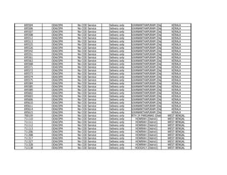 695504
695506
695507
695508
695512
695513
695525
695526
695542
695551
695561
695563
695568
695571
695572
695573
695574
695575
695584
695585
695589
695602
695603
695606
695610
695611
695614
695615
700159
711110
711111
711112
711113
711206
711308
711317
711327
711328
712138

ODA/OPA
ODA/OPA
ODA/OPA
ODA/OPA
ODA/OPA
ODA/OPA
ODA/OPA
ODA/OPA
ODA/OPA
ODA/OPA
ODA/OPA
ODA/OPA
ODA/OPA
ODA/OPA
ODA/OPA
ODA/OPA
ODA/OPA
ODA/OPA
ODA/OPA
ODA/OPA
ODA/OPA
ODA/OPA
ODA/OPA
ODA/OPA
ODA/OPA
ODA/OPA
ODA/OPA
ODA/OPA
ODA/OPA
ODA/OPA
ODA/OPA
ODA/OPA
ODA/OPA
ODA/OPA
ODA/OPA
ODA/OPA
ODA/OPA
ODA/OPA
ODA/OPA

No
No
No
No
No
No
No
No
No
No
No
No
No
No
No
No
No
No
No
No
No
No
No
No
No
No
No
No
No
No
No
No
No
No
No
No
No
No
No

COD
COD
COD
COD
COD
COD
COD
COD
COD
COD
COD
COD
COD
COD
COD
COD
COD
COD
COD
COD
COD
COD
COD
COD
COD
COD
COD
COD
COD
COD
COD
COD
COD
COD
COD
COD
COD
COD
COD

Service
Service
Service
Service
Service
Service
Service
Service
Service
Service
Service
Service
Service
Service
Service
Service
Service
Service
Service
Service
Service
Service
Service
Service
Service
Service
Service
Service
Service
Service
Service
Service
Service
Service
Service
Service
Service
Service
Service

Delivery
Delivery
Delivery
Delivery
Delivery
Delivery
Delivery
Delivery
Delivery
Delivery
Delivery
Delivery
Delivery
Delivery
Delivery
Delivery
Delivery
Delivery
Delivery
Delivery
Delivery
Delivery
Delivery
Delivery
Delivery
Delivery
Delivery
Delivery
Delivery
Delivery
Delivery
Delivery
Delivery
Delivery
Delivery
Delivery
Delivery
Delivery
Delivery

only
only
only
only
only
only
only
only
only
only
only
only
only
only
only
only
only
only
only
only
only
only
only
only
only
only
only
only
only
only
only
only
only
only
only
only
only
only
only

THIRUVANANTHAPURAM (District)
THIRUVANANTHAPURAM (District)
THIRUVANANTHAPURAM (District)
THIRUVANANTHAPURAM (District)
THIRUVANANTHAPURAM (District)
THIRUVANANTHAPURAM (District)
THIRUVANANTHAPURAM (District)
THIRUVANANTHAPURAM (District)
THIRUVANANTHAPURAM (District)
THIRUVANANTHAPURAM (District)
THIRUVANANTHAPURAM (District)
THIRUVANANTHAPURAM (District)
THIRUVANANTHAPURAM (District)
THIRUVANANTHAPURAM (District)
THIRUVANANTHAPURAM (District)
THIRUVANANTHAPURAM (District)
THIRUVANANTHAPURAM (District)
THIRUVANANTHAPURAM (District)
THIRUVANANTHAPURAM (District)
THIRUVANANTHAPURAM (District)
THIRUVANANTHAPURAM (District)
THIRUVANANTHAPURAM (District)
THIRUVANANTHAPURAM (District)
THIRUVANANTHAPURAM (District)
THIRUVANANTHAPURAM (District)
THIRUVANANTHAPURAM (District)
THIRUVANANTHAPURAM (District)
THIRUVANANTHAPURAM (District)
NORTH 24 PARGANAS (District)
HOWRAH (District)
HOWRAH (District)
HOWRAH (District)
HOWRAH (District)
HOWRAH (District)
HOWRAH (District)
HOWRAH (District)
HOWRAH (District)
HOWRAH (District)
HOOGHLY (District)

KERALA
KERALA
KERALA
KERALA
KERALA
KERALA
KERALA
KERALA
KERALA
KERALA
KERALA
KERALA
KERALA
KERALA
KERALA
KERALA
KERALA
KERALA
KERALA
KERALA
KERALA
KERALA
KERALA
KERALA
KERALA
KERALA
KERALA
KERALA
WEST BENGAL
WEST BENGAL
WEST BENGAL
WEST BENGAL
WEST BENGAL
WEST BENGAL
WEST BENGAL
WEST BENGAL
WEST BENGAL
WEST BENGAL
WEST BENGAL

 