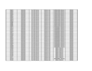 758043
758044
758045
758046
758047
758054
758076
758078
758079
758080
758081
758082
758083
759013
759014
759015
759016
759017
759019
759020
759021
759022
759023
759024
759025
759026
759027
759028
759039
759040
759102
759103
759104
759105
759106
759107
759111
759120
759126

ODA/OPA
ODA/OPA
ODA/OPA
ODA/OPA
ODA/OPA
ODA/OPA
ODA/OPA
ODA/OPA
ODA/OPA
ODA/OPA
ODA/OPA
ODA/OPA
ODA/OPA
ODA/OPA
ODA/OPA
ODA/OPA
ODA/OPA
ODA/OPA
ODA/OPA
ODA/OPA
ODA/OPA
ODA/OPA
ODA/OPA
ODA/OPA
ODA/OPA
ODA/OPA
ODA/OPA
ODA/OPA
ODA/OPA
ODA/OPA
ODA/OPA
ODA/OPA
ODA/OPA
ODA/OPA
ODA/OPA
ODA/OPA
ODA/OPA
ODA/OPA
ODA/OPA

No
No
No
No
No
No
No
No
No
No
No
No
No
No
No
No
No
No
No
No
No
No
No
No
No
No
No
No
No
No
No
No
No
No
No
No
No
No
No

COD
COD
COD
COD
COD
COD
COD
COD
COD
COD
COD
COD
COD
COD
COD
COD
COD
COD
COD
COD
COD
COD
COD
COD
COD
COD
COD
COD
COD
COD
COD
COD
COD
COD
COD
COD
COD
COD
COD

Service
Service
Service
Service
Service
Service
Service
Service
Service
Service
Service
Service
Service
Service
Service
Service
Service
Service
Service
Service
Service
Service
Service
Service
Service
Service
Service
Service
Service
Service
Service
Service
Service
Service
Service
Service
Service
Service
Service

Delivery
Delivery
Delivery
Delivery
Delivery
Delivery
Delivery
Delivery
Delivery
Delivery
Delivery
Delivery
Delivery
Delivery
Delivery
Delivery
Delivery
Delivery
Delivery
Delivery
Delivery
Delivery
Delivery
Delivery
Delivery
Delivery
Delivery
Delivery
Delivery
Delivery
Delivery
Delivery
Delivery
Delivery
Delivery
Delivery
Delivery
Delivery
Delivery

only
only
only
only
only
only
only
only
only
only
only
only
only
only
only
only
only
only
only
only
only
only
only
only
only
only
only
only
only
only
only
only
only
only
only
only
only
only
only

KENDUJHAR (District)
KENDUJHAR (District)
KENDUJHAR (District)
KENDUJHAR (District)
KENDUJHAR (District)
KENDUJHAR (District)
KENDUJHAR (District)
KENDUJHAR (District)
KENDUJHAR (District)
KENDUJHAR (District)
KENDUJHAR (District)
KENDUJHAR (District)
KENDUJHAR (District)
DHENKANAL (District)
DHENKANAL (District)
DHENKANAL (District)
DHENKANAL (District)
DHENKANAL (District)
DHENKANAL (District)
DHENKANAL (District)
DHENKANAL (District)
DHENKANAL (District)
DHENKANAL (District)
DHENKANAL (District)
DHENKANAL (District)
DHENKANAL (District)
DHENKANAL (District)
DHENKANAL (District)
DHENKANAL (District)
ANGUL (District)
ANGUL (District)
ANGUL (District)
ANGUL (District)
ANGUL (District)
ANGUL (District)
ANGUL (District)
ANGUL (District)
DHENKANAL (District)
ANGUL (District)

ORISSA
ORISSA
ORISSA
ORISSA
ORISSA
ORISSA
ORISSA
ORISSA
ORISSA
ORISSA
ORISSA
ORISSA
ORISSA
ORISSA
ORISSA
ORISSA
ORISSA
ORISSA
ORISSA
ORISSA
ORISSA
ORISSA
ORISSA
ORISSA
ORISSA
ORISSA
ORISSA
ORISSA
ORISSA
ORISSA
ORISSA
ORISSA
ORISSA
ORISSA
ORISSA
ORISSA
ORISSA
ORISSA
ORISSA

 