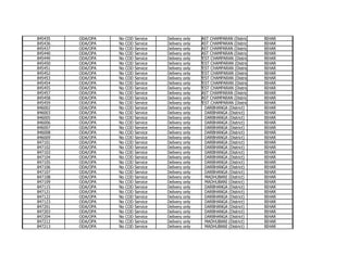 845435
845436
845437
845440
845449
845450
845451
845452
845453
845454
845455
845457
845458
845459
846002
846003
846005
846006
846007
846008
846009
847101
847102
847103
847104
847105
847106
847107
847108
847109
847115
847121
847122
847123
847201
847203
847204
847212
847213

ODA/OPA
ODA/OPA
ODA/OPA
ODA/OPA
ODA/OPA
ODA/OPA
ODA/OPA
ODA/OPA
ODA/OPA
ODA/OPA
ODA/OPA
ODA/OPA
ODA/OPA
ODA/OPA
ODA/OPA
ODA/OPA
ODA/OPA
ODA/OPA
ODA/OPA
ODA/OPA
ODA/OPA
ODA/OPA
ODA/OPA
ODA/OPA
ODA/OPA
ODA/OPA
ODA/OPA
ODA/OPA
ODA/OPA
ODA/OPA
ODA/OPA
ODA/OPA
ODA/OPA
ODA/OPA
ODA/OPA
ODA/OPA
ODA/OPA
ODA/OPA
ODA/OPA

No
No
No
No
No
No
No
No
No
No
No
No
No
No
No
No
No
No
No
No
No
No
No
No
No
No
No
No
No
No
No
No
No
No
No
No
No
No
No

COD
COD
COD
COD
COD
COD
COD
COD
COD
COD
COD
COD
COD
COD
COD
COD
COD
COD
COD
COD
COD
COD
COD
COD
COD
COD
COD
COD
COD
COD
COD
COD
COD
COD
COD
COD
COD
COD
COD

Service
Service
Service
Service
Service
Service
Service
Service
Service
Service
Service
Service
Service
Service
Service
Service
Service
Service
Service
Service
Service
Service
Service
Service
Service
Service
Service
Service
Service
Service
Service
Service
Service
Service
Service
Service
Service
Service
Service

Delivery
Delivery
Delivery
Delivery
Delivery
Delivery
Delivery
Delivery
Delivery
Delivery
Delivery
Delivery
Delivery
Delivery
Delivery
Delivery
Delivery
Delivery
Delivery
Delivery
Delivery
Delivery
Delivery
Delivery
Delivery
Delivery
Delivery
Delivery
Delivery
Delivery
Delivery
Delivery
Delivery
Delivery
Delivery
Delivery
Delivery
Delivery
Delivery

only
only
only
only
only
only
only
only
only
only
only
only
only
only
only
only
only
only
only
only
only
only
only
only
only
only
only
only
only
only
only
only
only
only
only
only
only
only
only

EAST CHAMPARAN (District)
EAST CHAMPARAN (District)
EAST CHAMPARAN (District)
EAST CHAMPARAN (District)
WEST CHAMPARAN (District)
WEST CHAMPARAN (District)
WEST CHAMPARAN (District)
WEST CHAMPARAN (District)
WEST CHAMPARAN (District)
WEST CHAMPARAN (District)
WEST CHAMPARAN (District)
EAST CHAMPARAN (District)
EAST CHAMPARAN (District)
WEST CHAMPARAN (District)
DARBHANGA (District)
DARBHANGA (District)
DARBHANGA (District)
DARBHANGA (District)
DARBHANGA (District)
DARBHANGA (District)
DARBHANGA (District)
DARBHANGA (District)
DARBHANGA (District)
DARBHANGA (District)
DARBHANGA (District)
DARBHANGA (District)
DARBHANGA (District)
DARBHANGA (District)
MADHUBANI (District)
MADHUBANI (District)
DARBHANGA (District)
DARBHANGA (District)
DARBHANGA (District)
DARBHANGA (District)
DARBHANGA (District)
DARBHANGA (District)
DARBHANGA (District)
MADHUBANI (District)
MADHUBANI (District)

BIHAR
BIHAR
BIHAR
BIHAR
BIHAR
BIHAR
BIHAR
BIHAR
BIHAR
BIHAR
BIHAR
BIHAR
BIHAR
BIHAR
BIHAR
BIHAR
BIHAR
BIHAR
BIHAR
BIHAR
BIHAR
BIHAR
BIHAR
BIHAR
BIHAR
BIHAR
BIHAR
BIHAR
BIHAR
BIHAR
BIHAR
BIHAR
BIHAR
BIHAR
BIHAR
BIHAR
BIHAR
BIHAR
BIHAR

 