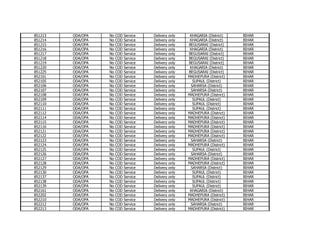 851213
851214
851215
851216
851217
851218
851219
851220
851225
852101
852105
852106
852107
852108
852109
852110
852111
852112
852114
852115
852116
852121
852122
852123
852124
852125
852126
852127
852128
852129
852130
852137
852138
852139
852161
852202
852210
852212
852213

ODA/OPA
ODA/OPA
ODA/OPA
ODA/OPA
ODA/OPA
ODA/OPA
ODA/OPA
ODA/OPA
ODA/OPA
ODA/OPA
ODA/OPA
ODA/OPA
ODA/OPA
ODA/OPA
ODA/OPA
ODA/OPA
ODA/OPA
ODA/OPA
ODA/OPA
ODA/OPA
ODA/OPA
ODA/OPA
ODA/OPA
ODA/OPA
ODA/OPA
ODA/OPA
ODA/OPA
ODA/OPA
ODA/OPA
ODA/OPA
ODA/OPA
ODA/OPA
ODA/OPA
ODA/OPA
ODA/OPA
ODA/OPA
ODA/OPA
ODA/OPA
ODA/OPA

No
No
No
No
No
No
No
No
No
No
No
No
No
No
No
No
No
No
No
No
No
No
No
No
No
No
No
No
No
No
No
No
No
No
No
No
No
No
No

COD
COD
COD
COD
COD
COD
COD
COD
COD
COD
COD
COD
COD
COD
COD
COD
COD
COD
COD
COD
COD
COD
COD
COD
COD
COD
COD
COD
COD
COD
COD
COD
COD
COD
COD
COD
COD
COD
COD

Service
Service
Service
Service
Service
Service
Service
Service
Service
Service
Service
Service
Service
Service
Service
Service
Service
Service
Service
Service
Service
Service
Service
Service
Service
Service
Service
Service
Service
Service
Service
Service
Service
Service
Service
Service
Service
Service
Service

Delivery
Delivery
Delivery
Delivery
Delivery
Delivery
Delivery
Delivery
Delivery
Delivery
Delivery
Delivery
Delivery
Delivery
Delivery
Delivery
Delivery
Delivery
Delivery
Delivery
Delivery
Delivery
Delivery
Delivery
Delivery
Delivery
Delivery
Delivery
Delivery
Delivery
Delivery
Delivery
Delivery
Delivery
Delivery
Delivery
Delivery
Delivery
Delivery

only
only
only
only
only
only
only
only
only
only
only
only
only
only
only
only
only
only
only
only
only
only
only
only
only
only
only
only
only
only
only
only
only
only
only
only
only
only
only

KHAGARIA (District)
KHAGARIA (District)
BEGUSARAI (District)
KHAGARIA (District)
BEGUSARAI (District)
BEGUSARAI (District)
BEGUSARAI (District)
KHAGARIA (District)
BEGUSARAI (District)
MADHEPURA (District)
SUPAUL (District)
SAHARSA (District)
SAHARSA (District)
MADHEPURA (District)
SUPAUL (District)
SUPAUL (District)
SUPAUL (District)
MADHEPURA (District)
MADHEPURA (District)
MADHEPURA (District)
MADHEPURA (District)
MADHEPURA (District)
MADHEPURA (District)
SAHARSA (District)
MADHEPURA (District)
SUPAUL (District)
SAHARSA (District)
MADHEPURA (District)
MADHEPURA (District)
SAHARSA (District)
SUPAUL (District)
SUPAUL (District)
SUPAUL (District)
SUPAUL (District)
KHAGARIA (District)
MADHEPURA (District)
MADHEPURA (District)
SAHARSA (District)
MADHEPURA (District)

BIHAR
BIHAR
BIHAR
BIHAR
BIHAR
BIHAR
BIHAR
BIHAR
BIHAR
BIHAR
BIHAR
BIHAR
BIHAR
BIHAR
BIHAR
BIHAR
BIHAR
BIHAR
BIHAR
BIHAR
BIHAR
BIHAR
BIHAR
BIHAR
BIHAR
BIHAR
BIHAR
BIHAR
BIHAR
BIHAR
BIHAR
BIHAR
BIHAR
BIHAR
BIHAR
BIHAR
BIHAR
BIHAR
BIHAR

 