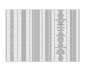 712612
712614
712615
712617
713142
713325
713341
713363
713402
713405
713420
721242
722206
722208
723130
731125
731202
731214
733201
733202
734014
735121
735204
735210
735211
735217
735224
735225
735304
736122
736131
736135
736160
736182
741202
741502
741505
741509
742109

ODA/OPA
ODA/OPA
ODA/OPA
ODA/OPA
ODA/OPA
ODA/OPA
ODA/OPA
ODA/OPA
ODA/OPA
ODA/OPA
ODA/OPA
ODA/OPA
ODA/OPA
ODA/OPA
ODA/OPA
ODA/OPA
ODA/OPA
ODA/OPA
ODA/OPA
ODA/OPA
ODA/OPA
ODA/OPA
ODA/OPA
ODA/OPA
ODA/OPA
ODA/OPA
ODA/OPA
ODA/OPA
ODA/OPA
ODA/OPA
ODA/OPA
ODA/OPA
ODA/OPA
ODA/OPA
ODA/OPA
ODA/OPA
ODA/OPA
ODA/OPA
ODA/OPA

No
No
No
No
No
No
No
No
No
No
No
No
No
No
No
No
No
No
No
No
No
No
No
No
No
No
No
No
No
No
No
No
No
No
No
No
No
No
No

COD
COD
COD
COD
COD
COD
COD
COD
COD
COD
COD
COD
COD
COD
COD
COD
COD
COD
COD
COD
COD
COD
COD
COD
COD
COD
COD
COD
COD
COD
COD
COD
COD
COD
COD
COD
COD
COD
COD

Service
Service
Service
Service
Service
Service
Service
Service
Service
Service
Service
Service
Service
Service
Service
Service
Service
Service
Service
Service
Service
Service
Service
Service
Service
Service
Service
Service
Service
Service
Service
Service
Service
Service
Service
Service
Service
Service
Service

Delivery
Delivery
Delivery
Delivery
Delivery
Delivery
Delivery
Delivery
Delivery
Delivery
Delivery
Delivery
Delivery
Delivery
Delivery
Delivery
Delivery
Delivery
Delivery
Delivery
Delivery
Delivery
Delivery
Delivery
Delivery
Delivery
Delivery
Delivery
Delivery
Delivery
Delivery
Delivery
Delivery
Delivery
Delivery
Delivery
Delivery
Delivery
Delivery

only
only
only
only
only
only
only
only
only
only
only
only
only
only
only
only
only
only
only
only
only
only
only
only
only
only
only
only
only
only
only
only
only
only
only
only
only
only
only

Kamarpukur
Goghat
Batanal
Baradangal
Khandaghosh
Santinagar
Kanyapur
Ukhra Puratan Hattala
Arjunpur Bdn
Dhatrigram
Panagarh
RAMJIBANPUR
Salna
Tajpur Purakona
HURA
Sagarbhanga
Laha
Ushardihi
DALKHOLA
ISLAMPUR COURT
Darjeeling
Danguajhar
Birpara Bazar
Krishi Viswa
Falakata
Kalchini
Nutan Bazar
Nagrakata
Upen Chowki Kuchlibari
Ghagra
Uttar Falimari
Subachanirpath
Uttar Andaranfulbari
Jaigaon B.O
Nadia
BAGULA
HANSKHALI
Shibnibas
BARUA

West
West
West
West
West
West
West
West
West
West
West
West
West
West
West
West
West
West
West
West
West
West
West
West
West
West
West
West
West
West
West
West
West
West
West
West
West
West
West

bengal
bengal
bengal
bengal
bengal
bengal
bengal
bengal
bengal
bengal
bengal
bengal
bengal
bengal
bengal
bengal
bengal
bengal
bengal
bengal
bengal
bengal
bengal
bengal
bengal
bengal
bengal
bengal
bengal
bengal
bengal
bengal
bengal
bengal
bengal
bengal
bengal
bengal
bengal

 