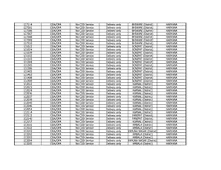 127114
127201
127306
127307
127308
127309
127310
131022
131024
131039
131102
131103
131304
131305
131306
131402
131403
131408
131409
132022
132023
132024
132036
132037
132039
132040
132046
132054
132114
132122
132140
132157
133101
133102
133103
133202
133203
133204
133205

ODA/OPA
ODA/OPA
ODA/OPA
ODA/OPA
ODA/OPA
ODA/OPA
ODA/OPA
ODA/OPA
ODA/OPA
ODA/OPA
ODA/OPA
ODA/OPA
ODA/OPA
ODA/OPA
ODA/OPA
ODA/OPA
ODA/OPA
ODA/OPA
ODA/OPA
ODA/OPA
ODA/OPA
ODA/OPA
ODA/OPA
ODA/OPA
ODA/OPA
ODA/OPA
ODA/OPA
ODA/OPA
ODA/OPA
ODA/OPA
ODA/OPA
ODA/OPA
ODA/OPA
ODA/OPA
ODA/OPA
ODA/OPA
ODA/OPA
ODA/OPA
ODA/OPA

No
No
No
No
No
No
No
No
No
No
No
No
No
No
No
No
No
No
No
No
No
No
No
No
No
No
No
No
No
No
No
No
No
No
No
No
No
No
No

COD
COD
COD
COD
COD
COD
COD
COD
COD
COD
COD
COD
COD
COD
COD
COD
COD
COD
COD
COD
COD
COD
COD
COD
COD
COD
COD
COD
COD
COD
COD
COD
COD
COD
COD
COD
COD
COD
COD

Service
Service
Service
Service
Service
Service
Service
Service
Service
Service
Service
Service
Service
Service
Service
Service
Service
Service
Service
Service
Service
Service
Service
Service
Service
Service
Service
Service
Service
Service
Service
Service
Service
Service
Service
Service
Service
Service
Service

Delivery
Delivery
Delivery
Delivery
Delivery
Delivery
Delivery
Delivery
Delivery
Delivery
Delivery
Delivery
Delivery
Delivery
Delivery
Delivery
Delivery
Delivery
Delivery
Delivery
Delivery
Delivery
Delivery
Delivery
Delivery
Delivery
Delivery
Delivery
Delivery
Delivery
Delivery
Delivery
Delivery
Delivery
Delivery
Delivery
Delivery
Delivery
Delivery

only
only
only
only
only
only
only
only
only
only
only
only
only
only
only
only
only
only
only
only
only
only
only
only
only
only
only
only
only
only
only
only
only
only
only
only
only
only
only

BHIWANI (District)
BHIWANI (District)
BHIWANI (District)
BHIWANI (District)
BHIWANI (District)
BHIWANI (District)
BHIWANI (District)
SONIPAT (District)
SONIPAT (District)
SONIPAT (District)
SONIPAT (District)
SONIPAT (District)
SONIPAT (District)
SONIPAT (District)
SONIPAT (District)
SONIPAT (District)
SONIPAT (District)
SONIPAT (District)
SONIPAT (District)
KARNAL (District)
KARNAL (District)
KARNAL (District)
KARNAL (District)
KARNAL (District)
KARNAL (District)
KARNAL (District)
KARNAL (District)
KARNAL (District)
KARNAL (District)
PANIPAT (District)
PANIPAT (District)
KARNAL (District)
AMBALA (District)
AMBALA (District)
YAMUNA NAGAR (District)
AMBALA (District)
AMBALA (District)
YAMUNA NAGAR (District)
AMBALA (District)

HARYANA
HARYANA
HARYANA
HARYANA
HARYANA
HARYANA
HARYANA
HARYANA
HARYANA
HARYANA
HARYANA
HARYANA
HARYANA
HARYANA
HARYANA
HARYANA
HARYANA
HARYANA
HARYANA
HARYANA
HARYANA
HARYANA
HARYANA
HARYANA
HARYANA
HARYANA
HARYANA
HARYANA
HARYANA
HARYANA
HARYANA
HARYANA
HARYANA
HARYANA
HARYANA
HARYANA
HARYANA
HARYANA
HARYANA

 