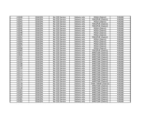 142040
142041
142042
142043
142044
142045
142046
142048
142049
142052
142053
142054
142056
142057
142058
142060
143010
143026
143101
143103
143107
143108
143109
143110
143111
143112
143113
143114
143116
143117
143118
143119
143149
143202
143203
143204
143205
143301
143302

ODA/OPA
ODA/OPA
ODA/OPA
ODA/OPA
ODA/OPA
ODA/OPA
ODA/OPA
ODA/OPA
ODA/OPA
ODA/OPA
ODA/OPA
ODA/OPA
ODA/OPA
ODA/OPA
ODA/OPA
ODA/OPA
ODA/OPA
ODA/OPA
ODA/OPA
ODA/OPA
ODA/OPA
ODA/OPA
ODA/OPA
ODA/OPA
ODA/OPA
ODA/OPA
ODA/OPA
ODA/OPA
ODA/OPA
ODA/OPA
ODA/OPA
ODA/OPA
ODA/OPA
ODA/OPA
ODA/OPA
ODA/OPA
ODA/OPA
ODA/OPA
ODA/OPA

No
No
No
No
No
No
No
No
No
No
No
No
No
No
No
No
No
No
No
No
No
No
No
No
No
No
No
No
No
No
No
No
No
No
No
No
No
No
No

COD
COD
COD
COD
COD
COD
COD
COD
COD
COD
COD
COD
COD
COD
COD
COD
COD
COD
COD
COD
COD
COD
COD
COD
COD
COD
COD
COD
COD
COD
COD
COD
COD
COD
COD
COD
COD
COD
COD

Service
Service
Service
Service
Service
Service
Service
Service
Service
Service
Service
Service
Service
Service
Service
Service
Service
Service
Service
Service
Service
Service
Service
Service
Service
Service
Service
Service
Service
Service
Service
Service
Service
Service
Service
Service
Service
Service
Service

Delivery
Delivery
Delivery
Delivery
Delivery
Delivery
Delivery
Delivery
Delivery
Delivery
Delivery
Delivery
Delivery
Delivery
Delivery
Delivery
Delivery
Delivery
Delivery
Delivery
Delivery
Delivery
Delivery
Delivery
Delivery
Delivery
Delivery
Delivery
Delivery
Delivery
Delivery
Delivery
Delivery
Delivery
Delivery
Delivery
Delivery
Delivery
Delivery

only
only
only
only
only
only
only
only
only
only
only
only
only
only
only
only
only
only
only
only
only
only
only
only
only
only
only
only
only
only
only
only
only
only
only
only
only
only
only

MOGA (District)
FIROZPUR (District)
MOGA (District)
FIROZPUR (District)
FIROZPUR (District)
MOGA (District)
MOGA (District)
MOGA (District)
MOGA (District)
FIROZPUR (District)
MOGA (District)
MOGA (District)
MOGA (District)
MOGA (District)
MOGA (District)
FIROZPUR (District)
AMRITSAR (District)
AMRITSAR (District)
AMRITSAR (District)
AMRITSAR (District)
AMRITSAR (District)
AMRITSAR (District)
AMRITSAR (District)
AMRITSAR (District)
AMRITSAR (District)
AMRITSAR (District)
AMRITSAR (District)
AMRITSAR (District)
AMRITSAR (District)
AMRITSAR (District)
TARN TARAN (District)
AMRITSAR (District)
AMRITSAR (District)
AMRITSAR (District)
AMRITSAR (District)
AMRITSAR (District)
AMRITSAR (District)
AMRITSAR (District)
AMRITSAR (District)

PUNJAB
PUNJAB
PUNJAB
PUNJAB
PUNJAB
PUNJAB
PUNJAB
PUNJAB
PUNJAB
PUNJAB
PUNJAB
PUNJAB
PUNJAB
PUNJAB
PUNJAB
PUNJAB
PUNJAB
PUNJAB
PUNJAB
PUNJAB
PUNJAB
PUNJAB
PUNJAB
PUNJAB
PUNJAB
PUNJAB
PUNJAB
PUNJAB
PUNJAB
PUNJAB
PUNJAB
PUNJAB
PUNJAB
PUNJAB
PUNJAB
PUNJAB
PUNJAB
PUNJAB
PUNJAB

 