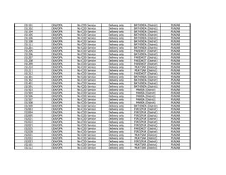 151101
151102
151104
151105
151106
151108
151111
151201
151205
151206
151207
151208
151209
151210
151211
151212
151301
151302
151401
151501
151503
151504
151506
151507
151508
151509
152003
152004
152005
152021
152022
152023
152025
152028
152031
152032
152033
152101
152112

ODA/OPA
ODA/OPA
ODA/OPA
ODA/OPA
ODA/OPA
ODA/OPA
ODA/OPA
ODA/OPA
ODA/OPA
ODA/OPA
ODA/OPA
ODA/OPA
ODA/OPA
ODA/OPA
ODA/OPA
ODA/OPA
ODA/OPA
ODA/OPA
ODA/OPA
ODA/OPA
ODA/OPA
ODA/OPA
ODA/OPA
ODA/OPA
ODA/OPA
ODA/OPA
ODA/OPA
ODA/OPA
ODA/OPA
ODA/OPA
ODA/OPA
ODA/OPA
ODA/OPA
ODA/OPA
ODA/OPA
ODA/OPA
ODA/OPA
ODA/OPA
ODA/OPA

No
No
No
No
No
No
No
No
No
No
No
No
No
No
No
No
No
No
No
No
No
No
No
No
No
No
No
No
No
No
No
No
No
No
No
No
No
No
No

COD
COD
COD
COD
COD
COD
COD
COD
COD
COD
COD
COD
COD
COD
COD
COD
COD
COD
COD
COD
COD
COD
COD
COD
COD
COD
COD
COD
COD
COD
COD
COD
COD
COD
COD
COD
COD
COD
COD

Service
Service
Service
Service
Service
Service
Service
Service
Service
Service
Service
Service
Service
Service
Service
Service
Service
Service
Service
Service
Service
Service
Service
Service
Service
Service
Service
Service
Service
Service
Service
Service
Service
Service
Service
Service
Service
Service
Service

Delivery
Delivery
Delivery
Delivery
Delivery
Delivery
Delivery
Delivery
Delivery
Delivery
Delivery
Delivery
Delivery
Delivery
Delivery
Delivery
Delivery
Delivery
Delivery
Delivery
Delivery
Delivery
Delivery
Delivery
Delivery
Delivery
Delivery
Delivery
Delivery
Delivery
Delivery
Delivery
Delivery
Delivery
Delivery
Delivery
Delivery
Delivery
Delivery

only
only
only
only
only
only
only
only
only
only
only
only
only
only
only
only
only
only
only
only
only
only
only
only
only
only
only
only
only
only
only
only
only
only
only
only
only
only
only

BATHINDA (District)
BATHINDA (District)
BATHINDA (District)
BATHINDA (District)
BATHINDA (District)
BATHINDA (District)
BATHINDA (District)
BATHINDA (District)
FARIDKOT (District)
BATHINDA (District)
FARIDKOT (District)
FARIDKOT (District)
FARIDKOT (District)
MUKTSAR (District)
MUKTSAR (District)
FARIDKOT (District)
BATHINDA (District)
BATHINDA (District)
BATHINDA (District)
BATHINDA (District)
MANSA (District)
MANSA (District)
MANSA (District)
MANSA (District)
MANSA (District)
BATHINDA (District)
FIROZPUR (District)
FIROZPUR (District)
FIROZPUR (District)
FIROZPUR (District)
FIROZPUR (District)
FIROZPUR (District)
FARIDKOT (District)
FIROZPUR (District)
MUKTSAR (District)
MUKTSAR (District)
FIROZPUR (District)
MUKTSAR (District)
MUKTSAR (District)

PUNJAB
PUNJAB
PUNJAB
PUNJAB
PUNJAB
PUNJAB
PUNJAB
PUNJAB
PUNJAB
PUNJAB
PUNJAB
PUNJAB
PUNJAB
PUNJAB
PUNJAB
PUNJAB
PUNJAB
PUNJAB
PUNJAB
PUNJAB
PUNJAB
PUNJAB
PUNJAB
PUNJAB
PUNJAB
PUNJAB
PUNJAB
PUNJAB
PUNJAB
PUNJAB
PUNJAB
PUNJAB
PUNJAB
PUNJAB
PUNJAB
PUNJAB
PUNJAB
PUNJAB
PUNJAB

 