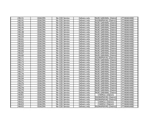 246131
246141
246142
246144
246146
246147
246148
246155
246159
246161
246162
246163
246164
246165
246166
246167
246169
246171
246172
246173
246174
246175
246176
246177
246179
246193
246194
246275
246276
246277
246278
246279
246285
246401
246419
246421
246422
246424
246425

ODA/OPA
ODA/OPA
ODA/OPA
ODA/OPA
ODA/OPA
ODA/OPA
ODA/OPA
ODA/OPA
ODA/OPA
ODA/OPA
ODA/OPA
ODA/OPA
ODA/OPA
ODA/OPA
ODA/OPA
ODA/OPA
ODA/OPA
ODA/OPA
ODA/OPA
ODA/OPA
ODA/OPA
ODA/OPA
ODA/OPA
ODA/OPA
ODA/OPA
ODA/OPA
ODA/OPA
ODA/OPA
ODA/OPA
ODA/OPA
ODA/OPA
ODA/OPA
ODA/OPA
ODA/OPA
ODA/OPA
ODA/OPA
ODA/OPA
ODA/OPA
ODA/OPA

No
No
No
No
No
No
No
No
No
No
No
No
No
No
No
No
No
No
No
No
No
No
No
No
No
No
No
No
No
No
No
No
No
No
No
No
No
No
No

COD
COD
COD
COD
COD
COD
COD
COD
COD
COD
COD
COD
COD
COD
COD
COD
COD
COD
COD
COD
COD
COD
COD
COD
COD
COD
COD
COD
COD
COD
COD
COD
COD
COD
COD
COD
COD
COD
COD

Service
Service
Service
Service
Service
Service
Service
Service
Service
Service
Service
Service
Service
Service
Service
Service
Service
Service
Service
Service
Service
Service
Service
Service
Service
Service
Service
Service
Service
Service
Service
Service
Service
Service
Service
Service
Service
Service
Service

Delivery
Delivery
Delivery
Delivery
Delivery
Delivery
Delivery
Delivery
Delivery
Delivery
Delivery
Delivery
Delivery
Delivery
Delivery
Delivery
Delivery
Delivery
Delivery
Delivery
Delivery
Delivery
Delivery
Delivery
Delivery
Delivery
Delivery
Delivery
Delivery
Delivery
Delivery
Delivery
Delivery
Delivery
Delivery
Delivery
Delivery
Delivery
Delivery

only
only
only
only
only
only
only
only
only
only
only
only
only
only
only
only
only
only
only
only
only
only
only
only
only
only
only
only
only
only
only
only
only
only
only
only
only
only
only

PAURI GARHWAL (District)
RUDRAPRAYAG (District)
PAURI GARHWAL (District)
PAURI GARHWAL (District)
PAURI GARHWAL (District)
PAURI GARHWAL (District)
PAURI GARHWAL (District)
PAURI GARHWAL (District)
PAURI GARHWAL (District)
PAURI GARHWAL (District)
PAURI GARHWAL (District)
PAURI GARHWAL (District)
PAURI GARHWAL (District)
PAURI GARHWAL (District)
PAURI GARHWAL (District)
PAURI GARHWAL (District)
PAURI GARHWAL (District)
RUDRAPRAYAG (District)
PAURI GARHWAL (District)
PAURI GARHWAL (District)
PAURI GARHWAL (District)
PAURI GARHWAL (District)
PAURI GARHWAL (District)
PAURI GARHWAL (District)
PAURI GARHWAL (District)
PAURI GARHWAL (District)
PAURI GARHWAL (District)
PAURI GARHWAL (District)
PAURI GARHWAL (District)
PAURI GARHWAL (District)
PAURI GARHWAL (District)
PAURI GARHWAL (District)
PAURI GARHWAL (District)
CHAMOLI (District)
RUDRAPRAYAG (District)
RUDRAPRAYAG (District)
CHAMOLI (District)
CHAMOLI (District)
RUDRAPRAYAG (District)

UTTARAKHAND
UTTARAKHAND
UTTARAKHAND
UTTARAKHAND
UTTARAKHAND
UTTARAKHAND
UTTARAKHAND
UTTARAKHAND
UTTARAKHAND
UTTARAKHAND
UTTARAKHAND
UTTARAKHAND
UTTARAKHAND
UTTARAKHAND
UTTARAKHAND
UTTARAKHAND
UTTARAKHAND
UTTARAKHAND
UTTARAKHAND
UTTARAKHAND
UTTARAKHAND
UTTARAKHAND
UTTARAKHAND
UTTARAKHAND
UTTARAKHAND
UTTARAKHAND
UTTARAKHAND
UTTARAKHAND
UTTARAKHAND
UTTARAKHAND
UTTARAKHAND
UTTARAKHAND
UTTARAKHAND
UTTARAKHAND
UTTARAKHAND
UTTARAKHAND
UTTARAKHAND
UTTARAKHAND
UTTARAKHAND

 