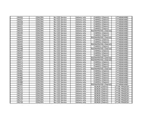 ODA/OPA Pin-codes to Avoid while Scheduling a Pick-Up or Delivery | PDF