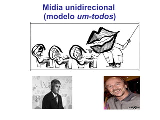 Mídia unidirecional  (modelo  um-todos ) 